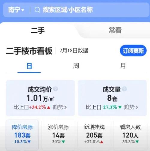 南宁车牌靓号交易火爆,价格飙升,投资者争相抢购!”