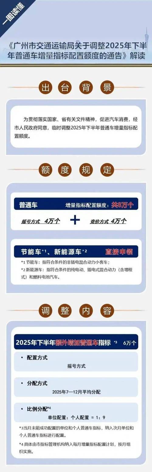 摇号中出车牌靓号!热门靓号车牌背后的故事