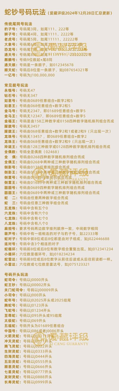 深圳车牌靓号价格:热门号码背后的价值密码
