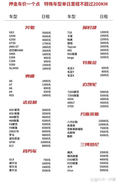 沪牌租赁价格大:热门车型月租金哪家强?