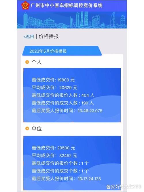 广州车牌竞拍报价再创新高,热门车牌拍卖价格突破20万元!