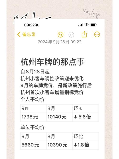 杭州车牌竟然可以卖?车牌转让背后的秘密!