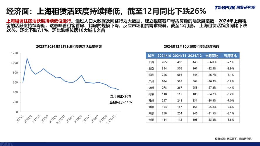 上海车牌租赁：价格波动与市场前景分析