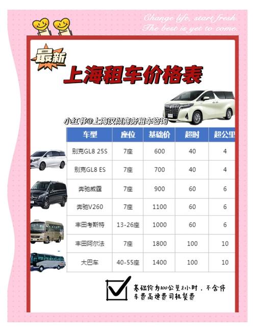 上海车牌租赁：价格波动与市场前景分析