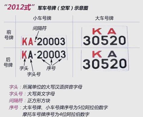 车牌照：你需要知道的所有秘密与流程