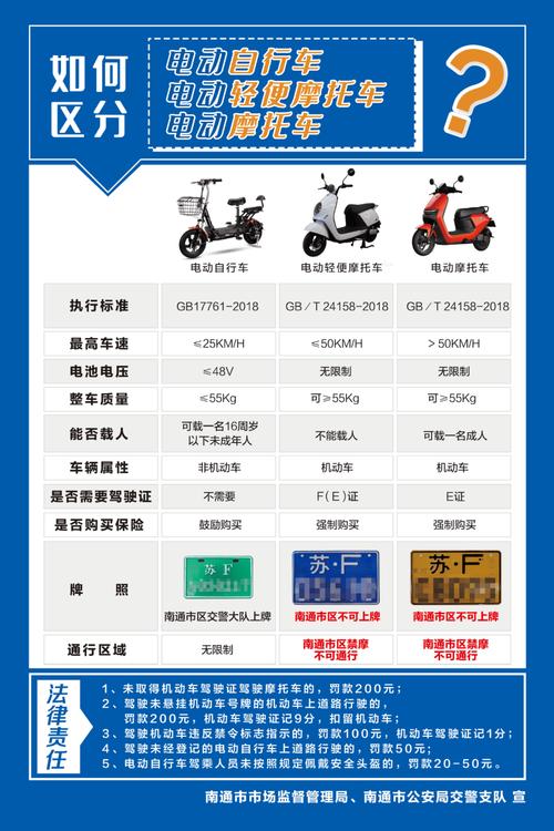上海电瓶车牌照新规来袭！购买攻略及价格曝光