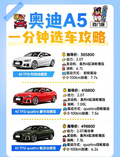 奥迪A5车牌安装攻略：完美展示您的个性风采！