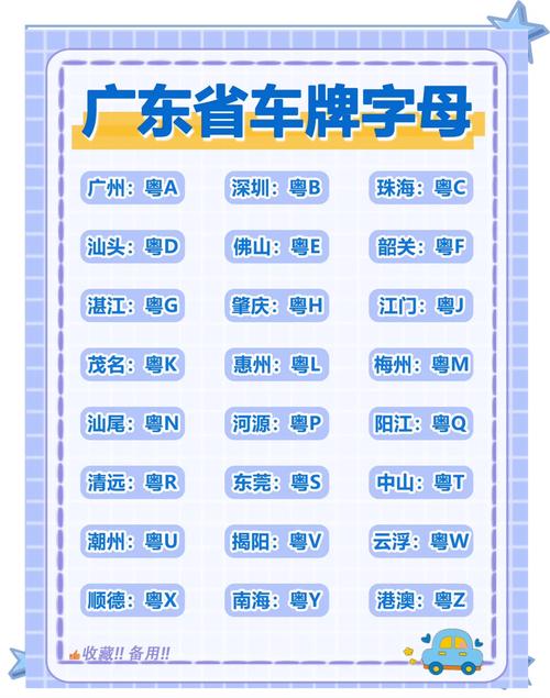 广东车牌字母属地：粤A深圳粤B广州，车牌背后的文化故事