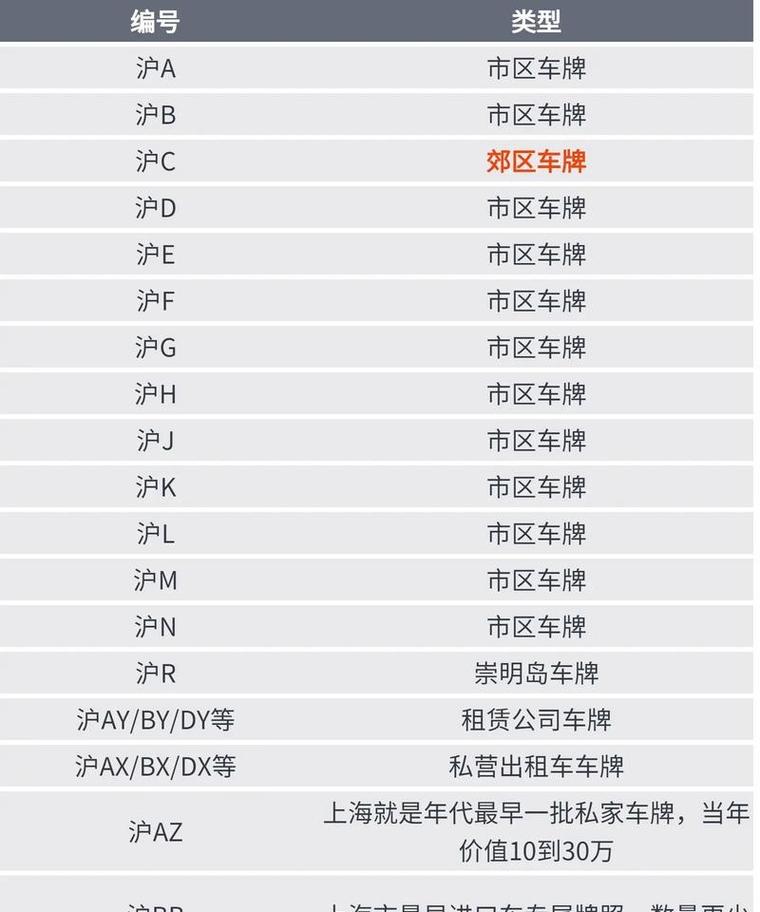 奉c:探寻奉贤区车牌背后的独特魅力