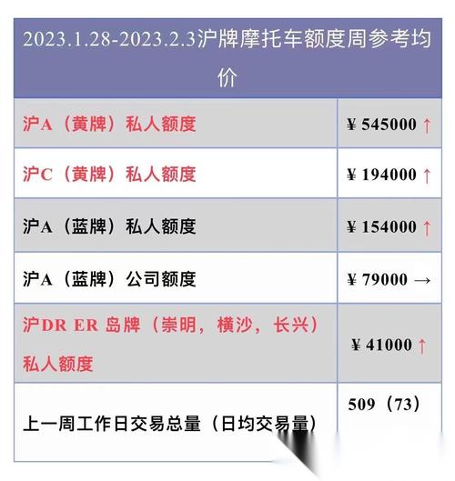 沪牌摩托车牌价格飙升,车主们该如何应对?