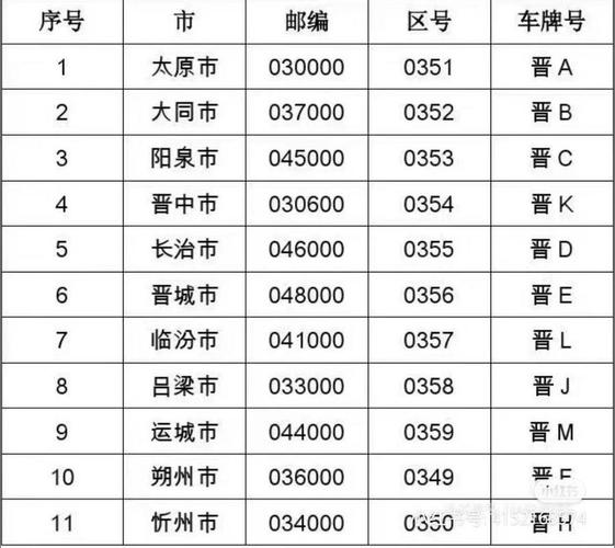 晋城车牌靓号，数字魅力价格
