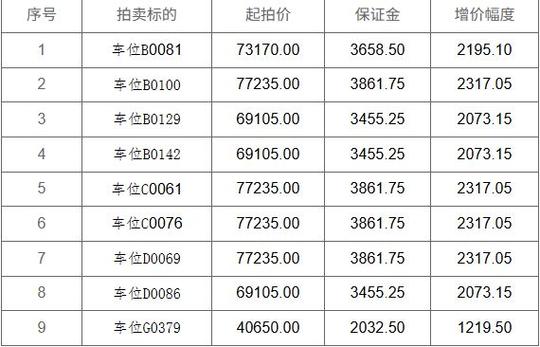 2017年4月温州车牌拍卖火爆，竞价突破10万元大关！