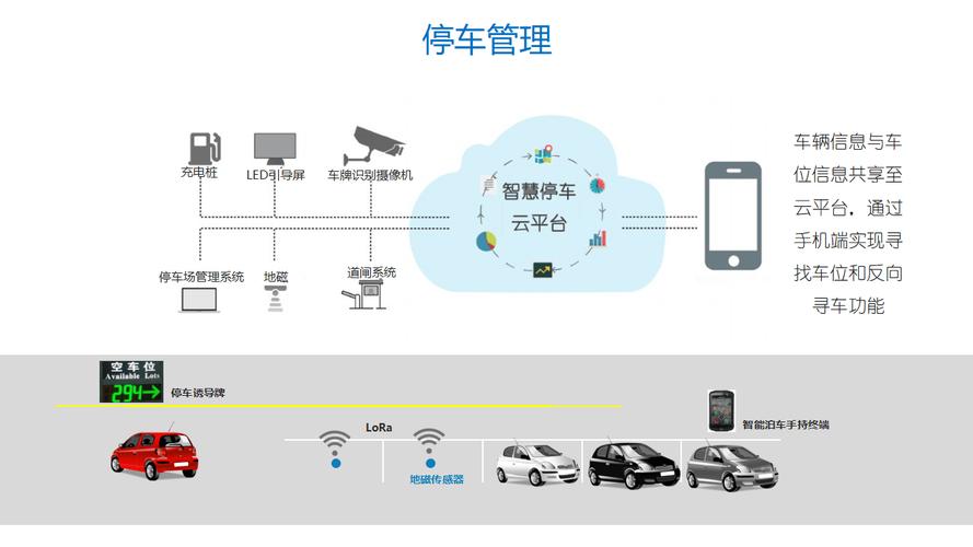 宜宾车牌识别系统助力智慧交通，提升城市管理水平