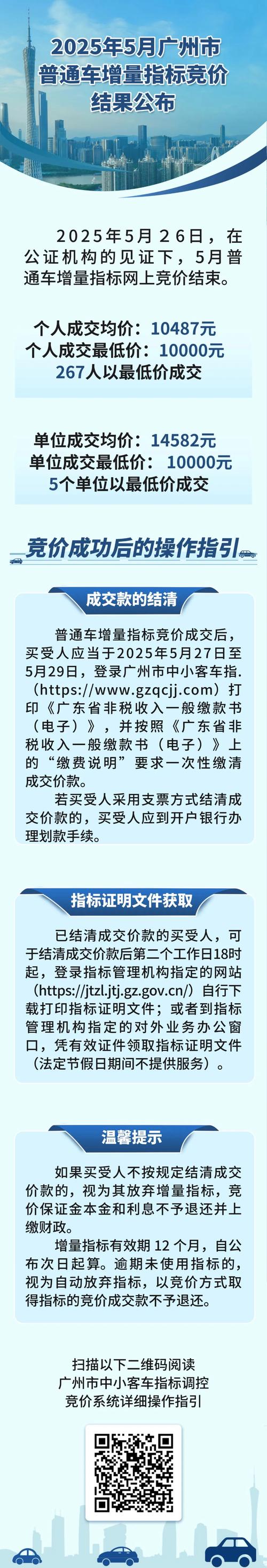 摇号车牌结果短信通知，快来看看你的幸运号码！