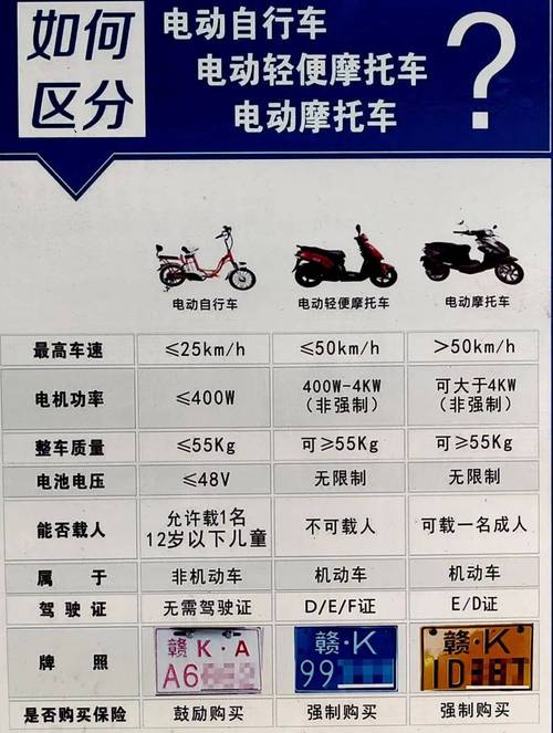 全国摩托车车牌哪里有售？最新资讯汇总