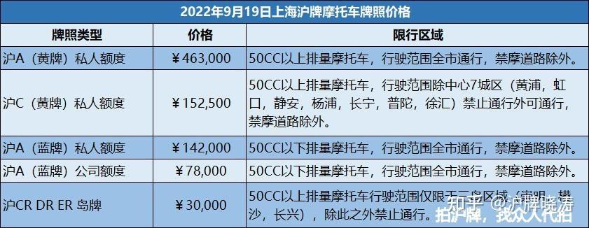 沪A车牌价格：一牌难求，究竟值多少钱？