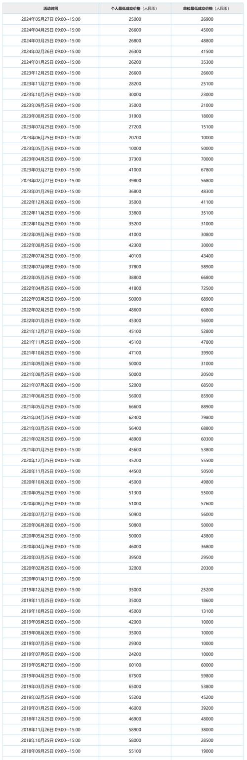 深圳车牌摇号，靓号频出，车主们喜从何来？