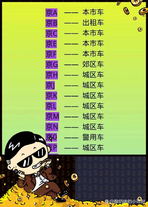 京城车牌靓号群：探寻城市车文化的魅力所在