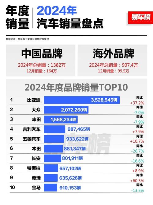 川粤沪京苏鲁，谁将问鼎中国汽车市场销量冠军？