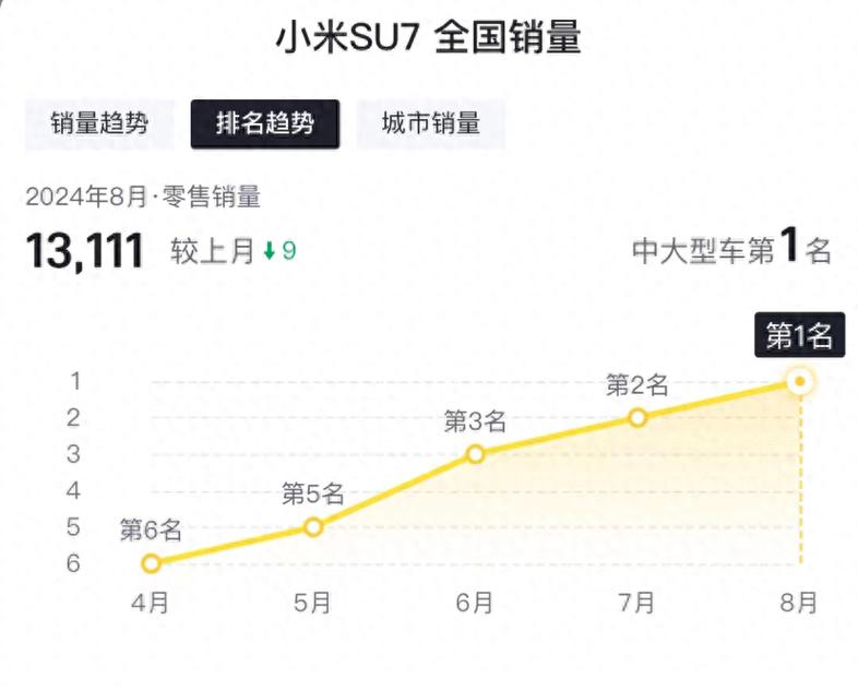 川粤沪京苏鲁，谁将问鼎中国汽车市场销量冠军？