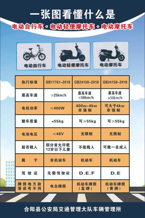 电单车车牌能否终身保留？政策调整引热议