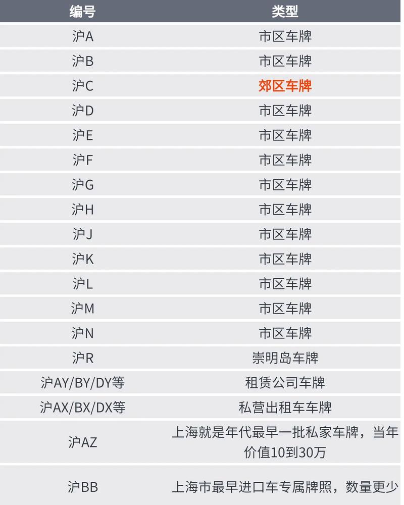 沪H车牌：它究竟属于哪个城市的骄傲？