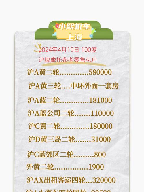 上海最实惠摩托车牌，只需XX元轻松入手！