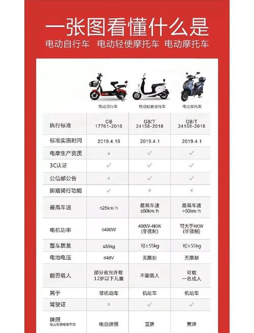 轻松上手！电动自行车牌照安装攻略大