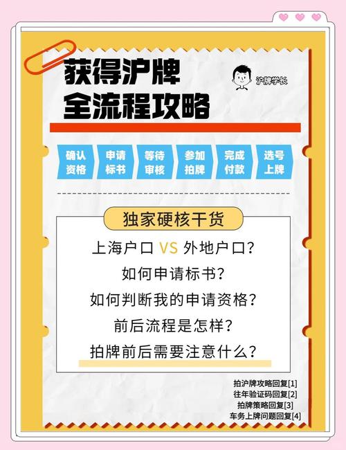 上海车牌退牌攻略:轻松解锁你的车牌自由