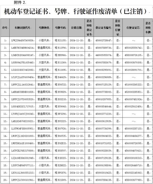 小黄车车牌号隐藏之谜：车牌编号位置