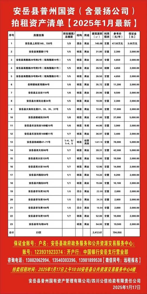 扬州车牌靓号竞拍，最高价格揭晓