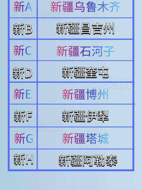新疆车牌靓号火热出炉！抢购新疆车牌吉祥号码，尽享尊贵出行体验！