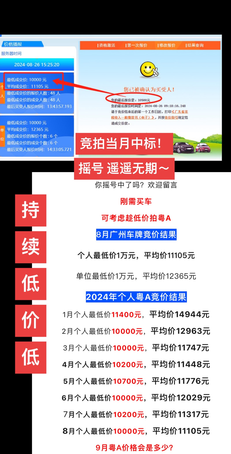 2017年广州车牌价格：热门指标价格飙升