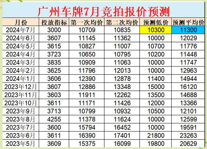 车牌拍卖结果揭晓：最新中标车牌价格一览，您心仪的车牌中了吗？
