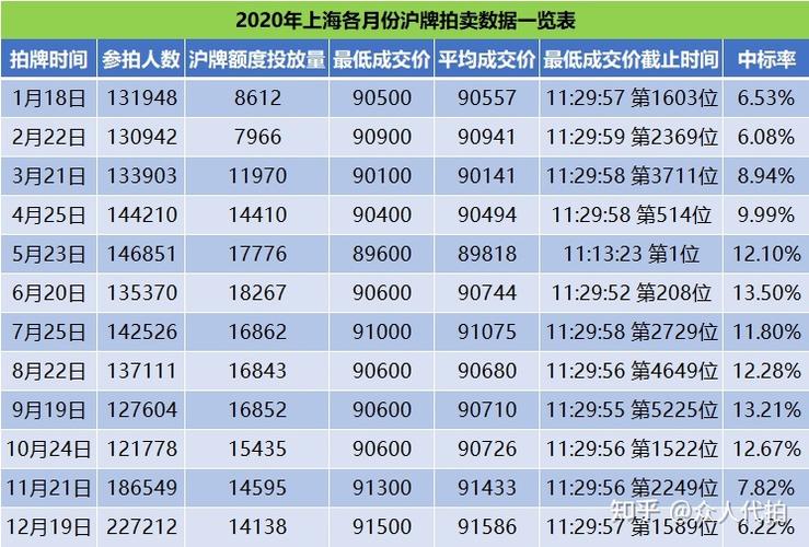 车牌拍卖结果揭晓：最新中标车牌价格一览，您心仪的车牌中了吗？