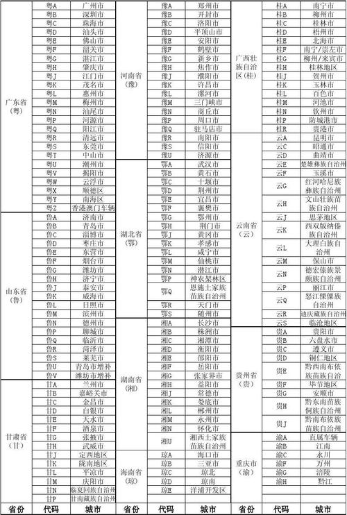 车牌号总数：你了解我国车牌的庞大阵容吗？