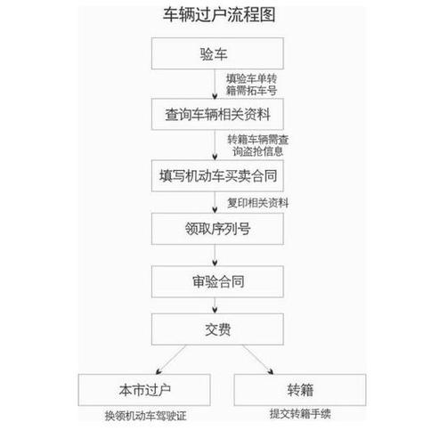 汽车牌照过户全攻略：轻松办理，省心无忧