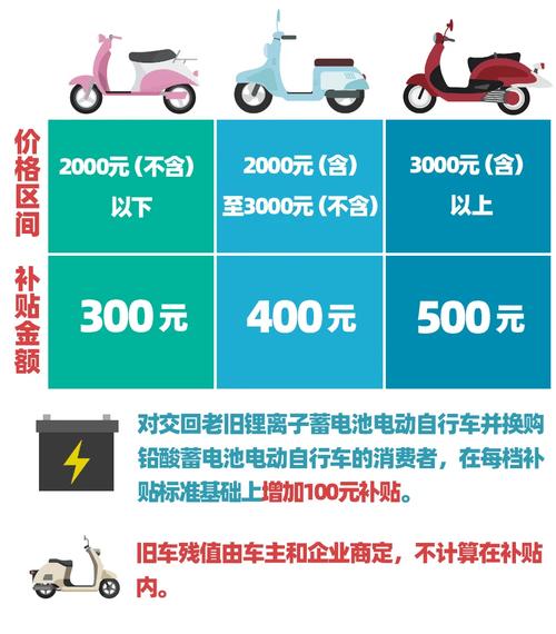 换电瓶车保留车牌，轻松续享便利出行