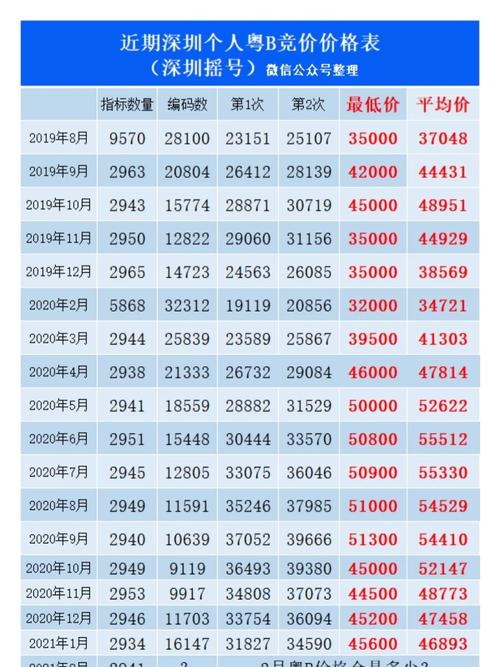 深圳车牌竞价风云：最新车牌号几号拍出，价格惊人！