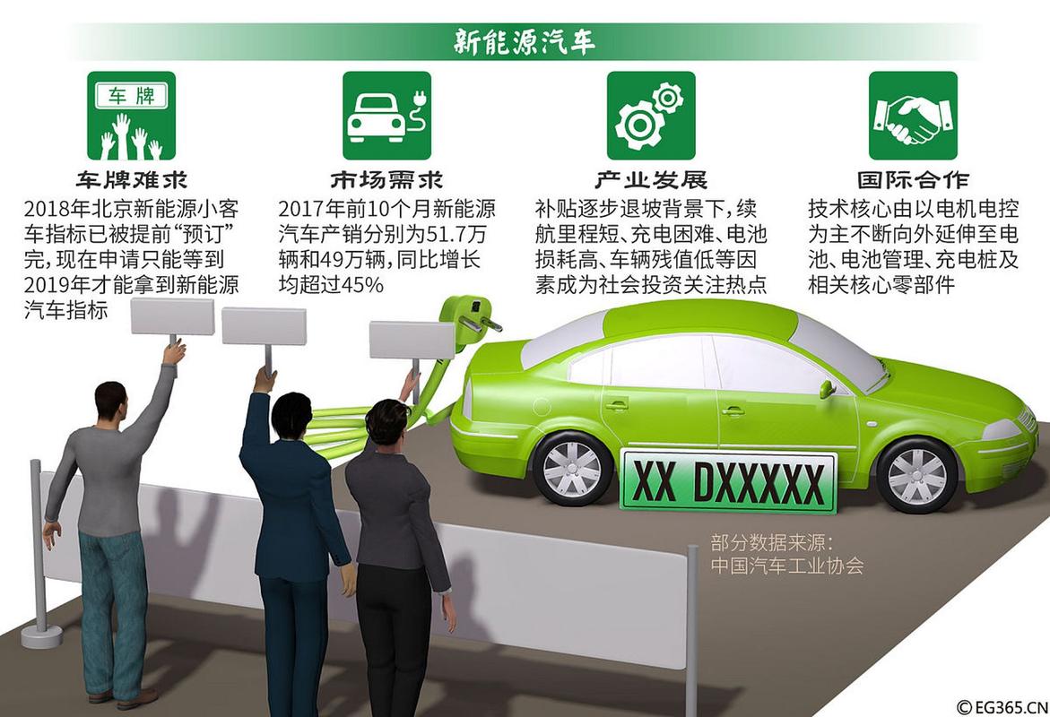 新能源车牌过户攻略：轻松办理，绿色出行无忧