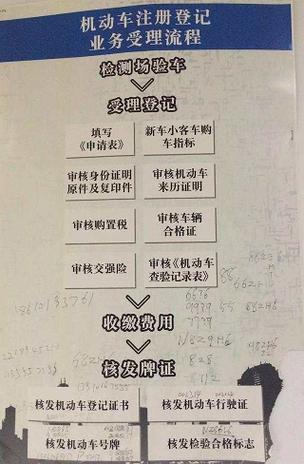 离婚车牌处理难题：如何合法合规解决车牌归属问题？