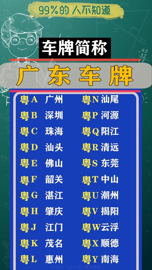 湛江靓号车牌投放：城市新地标，车牌新潮流