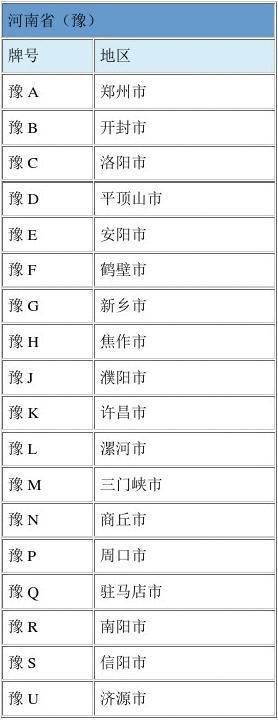 豫F车牌号码背后的故事:这个城市的热门车牌你了解吗?