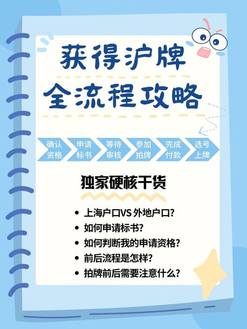 上海私车牌照标书:抢夺城市驾驶权的关键一步!