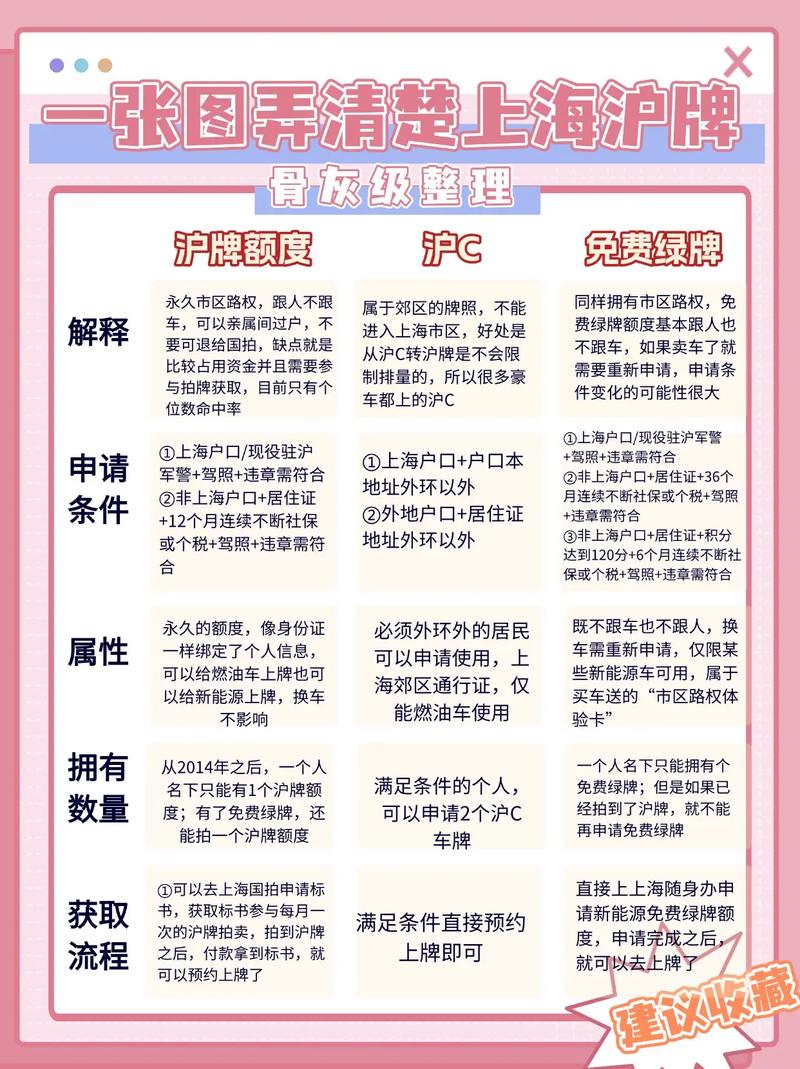 上海私车牌照标书:抢夺城市驾驶权的关键一步!
