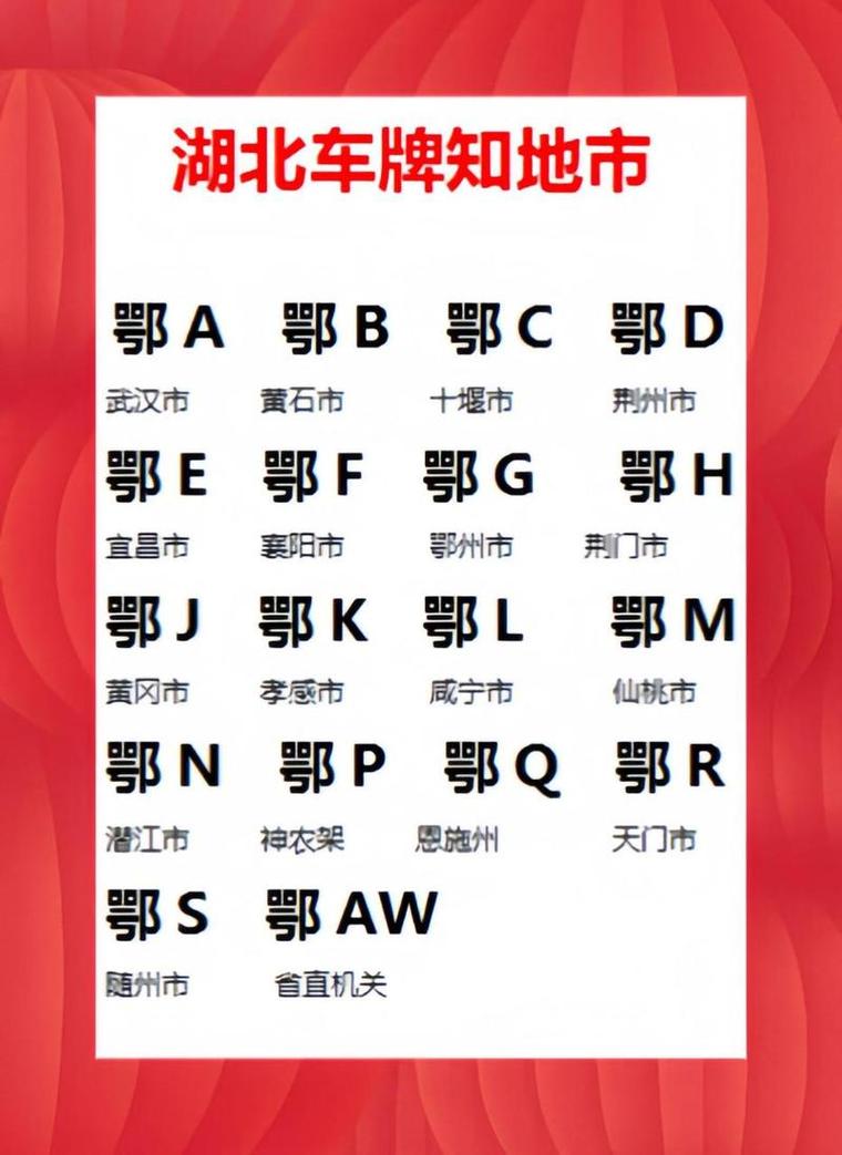 鄂牌车辆:湖北车牌的火爆程度与独特魅力