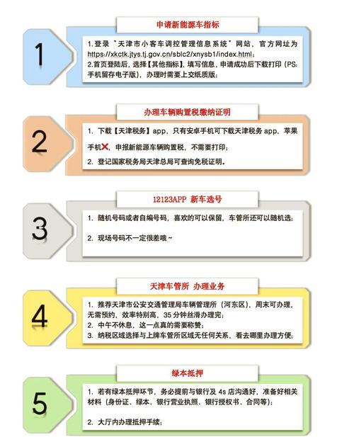 车牌到手只需几天!快速领牌攻略