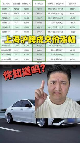 沪牌代拍行业:高价背后的真实内幕