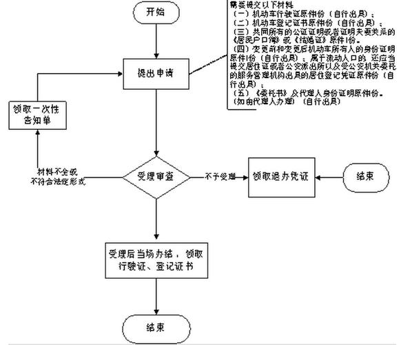 北京车牌指标过户全攻略:轻松掌握过户流程