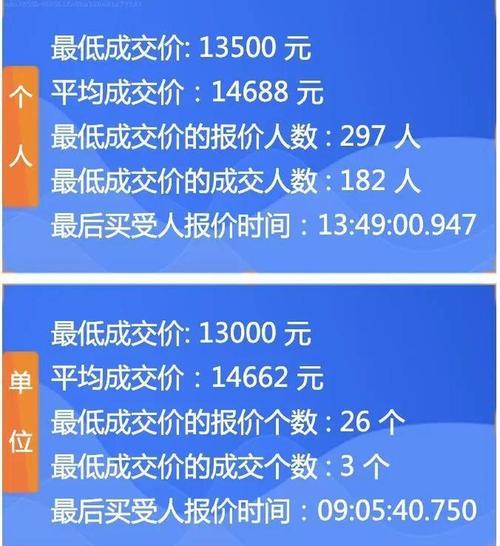 广州车牌拍卖时间公布,最新热门资讯抢先看!